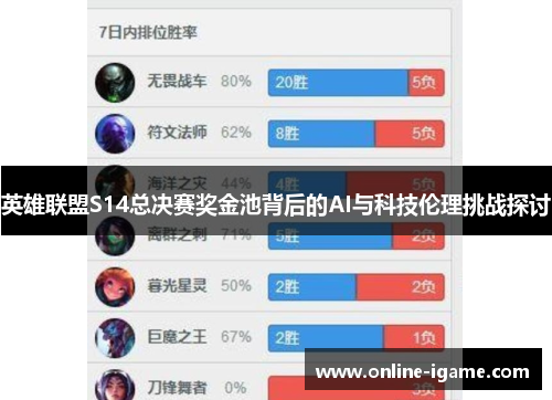 英雄联盟S14总决赛奖金池背后的AI与科技伦理挑战探讨 英雄联盟S14总决赛奖金池背后的AI与科技伦理挑战探讨