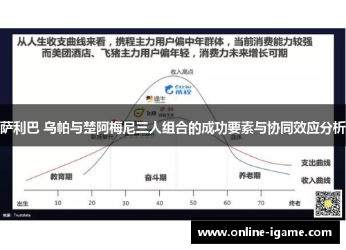 萨利巴 乌帕与楚阿梅尼三人组合的成功要素与协同效应分析 萨利巴 乌帕与楚阿梅尼三人组合的成功要素与协同效应分析