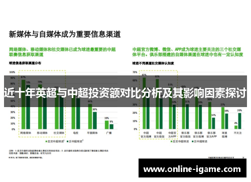 近十年英超与中超投资额对比分析及其影响因素探讨