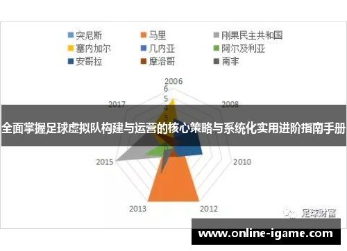 全面掌握足球虚拟队构建与运营的核心策略与系统化实用进阶指南手册