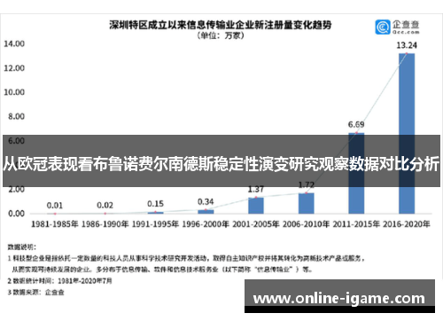 从欧冠表现看布鲁诺费尔南德斯稳定性演变研究观察数据对比分析 从欧冠表现看布鲁诺费尔南德斯稳定性演变研究观察数据对比分析