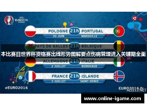 本比赛日世界杯资格赛出线形势图解要点伤病管理进入关键期全面 本比赛日世界杯资格赛出线形势图解要点伤病管理进入关键期全面